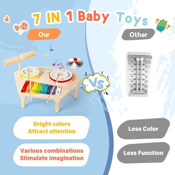 Kids Drum Set for Toddlers 1-3, Baby Preschool Musical Toys 7 in 1 Montessori Instruments Set Wooden Music Toy Baby Drum Kit Xylophone Birthday Gifts for Boys Girls